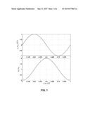 RESONANT-RECOVERY POWER REDUCTION TECHNIQUES FOR PULSE GENERATION diagram and image