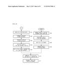 SAFETY COMMUNICATION SYSTEM AND METHOD THEREOF diagram and image