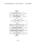 GAZE DETECTING APPARATUS AND METHOD diagram and image