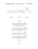 TOUCH SIGNAL GAIN CONTROL APPARATUS AND METHOD diagram and image