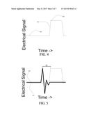 LATENCY MEASURING AND TESTING SYSTEM AND METHOD diagram and image