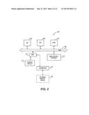 DISPLAY DRIVING ARCHITECTURES diagram and image