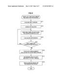 IMAGE PROCESSING DEVICE AND METHOD, AND PROGRAM diagram and image