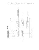 INFORMATION PROCESSING DEVICE AND STORAGE MEDIUM diagram and image