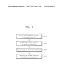 METHOD OF MANUFACTURING DEVICE SUBSTRATE AND DISPLAY DEVICE MANUFACTURED     USING THE SAME diagram and image