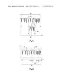 MEASURING APPARATUS COMPRISING AN INTERFEROMETER AND AN ABSORPTION MEDIUM     DEFINING A DENSE LINE SPECTRUM diagram and image