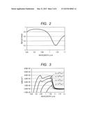 WAVELENGTH-VARIABLE LASER INCLUDING SOA AND OPTICAL COHERENCE TOMOGRAPHY     APPARATUS INCLUDING THE LASER diagram and image