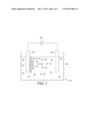 COATED STRUCTURED SURFACES diagram and image