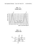 LIGHT EMITTING DEVICE PACKAGE AND BACKLIGHT UNIT USING THE SAME diagram and image