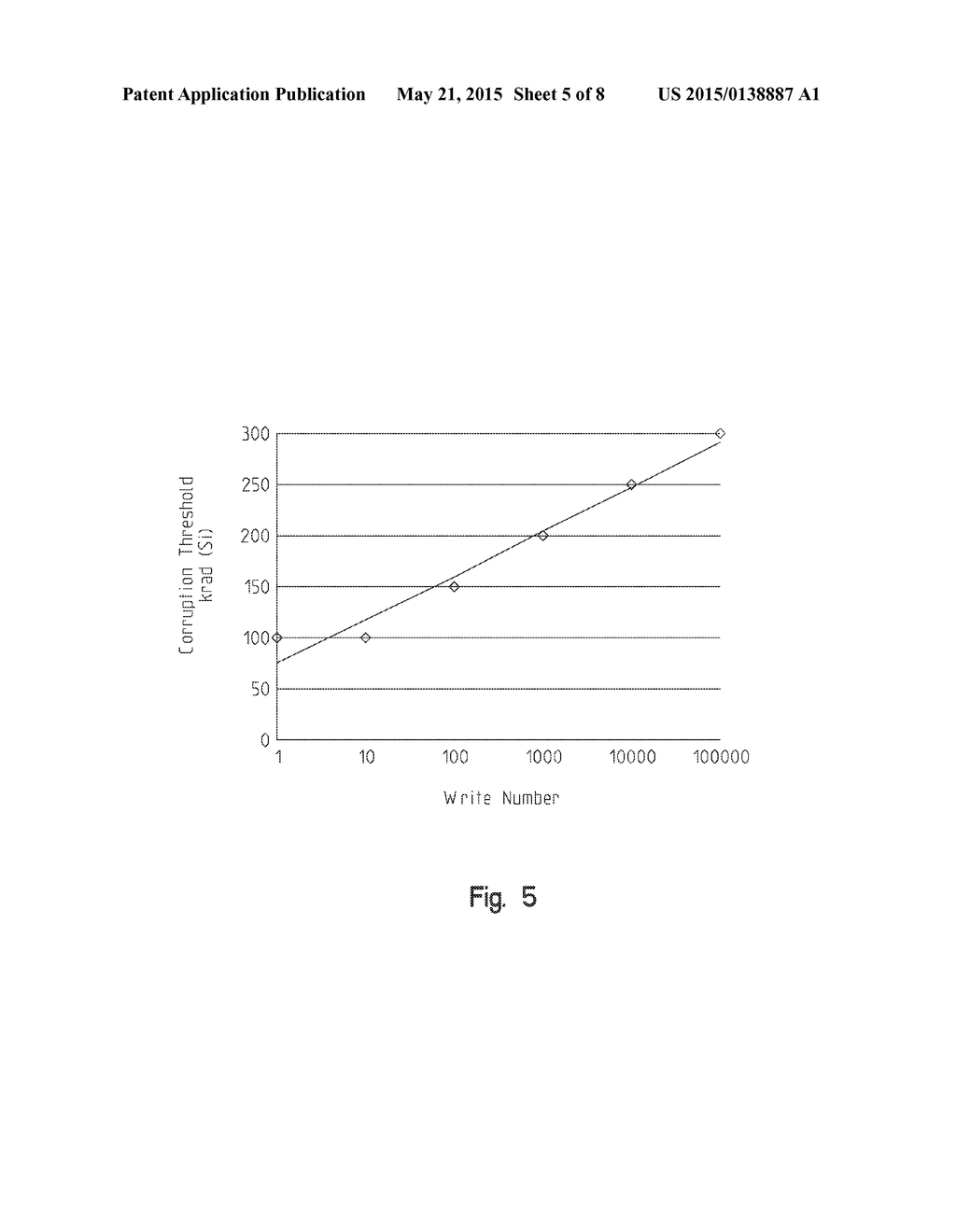 METHOD AND SYSTEM FOR IMPROVING THE RADIATION TOLERANCE OF FLOATING GATE     MEMORIES - diagram, schematic, and image 06