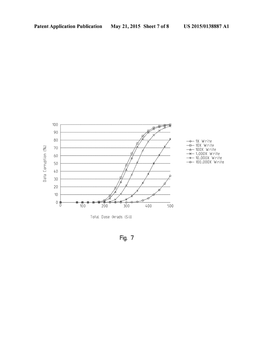 METHOD AND SYSTEM FOR IMPROVING THE RADIATION TOLERANCE OF FLOATING GATE     MEMORIES - diagram, schematic, and image 08