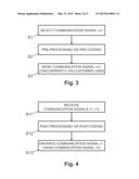 Digital Subscriber Line Access Multiplexer for Sending Communication     Signals to Customer Devices diagram and image