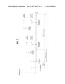 SIGNALING METHOD FOR COMP SCHEME AND APPARATUS THEREFOR diagram and image