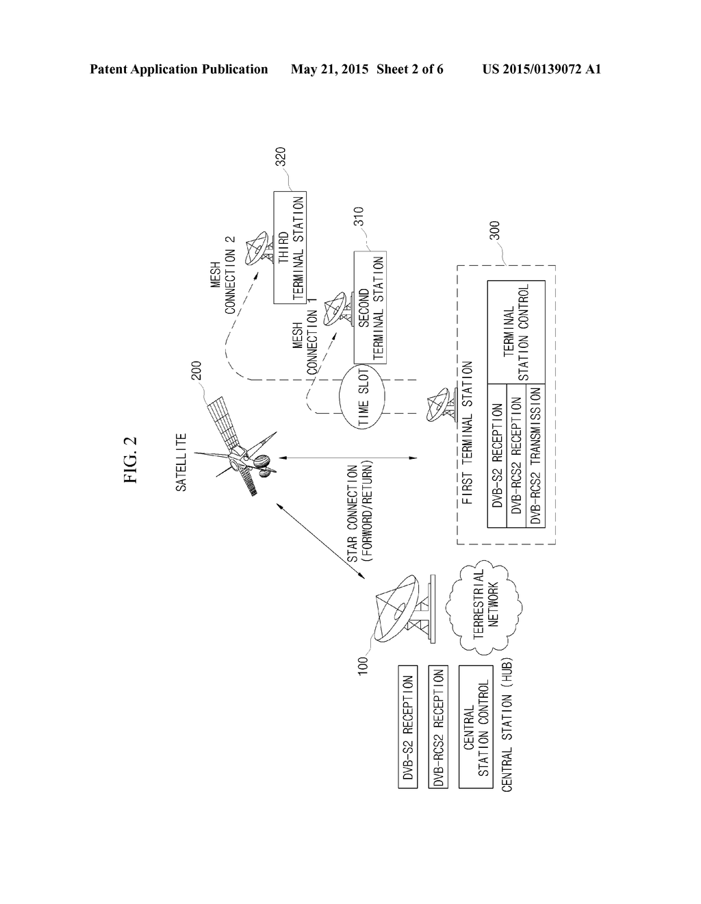 SATELLITE MESH COMMUNICATION SYSTEM AND ACM CONTROL METHOD USING THE SAME - diagram, schematic, and image 03