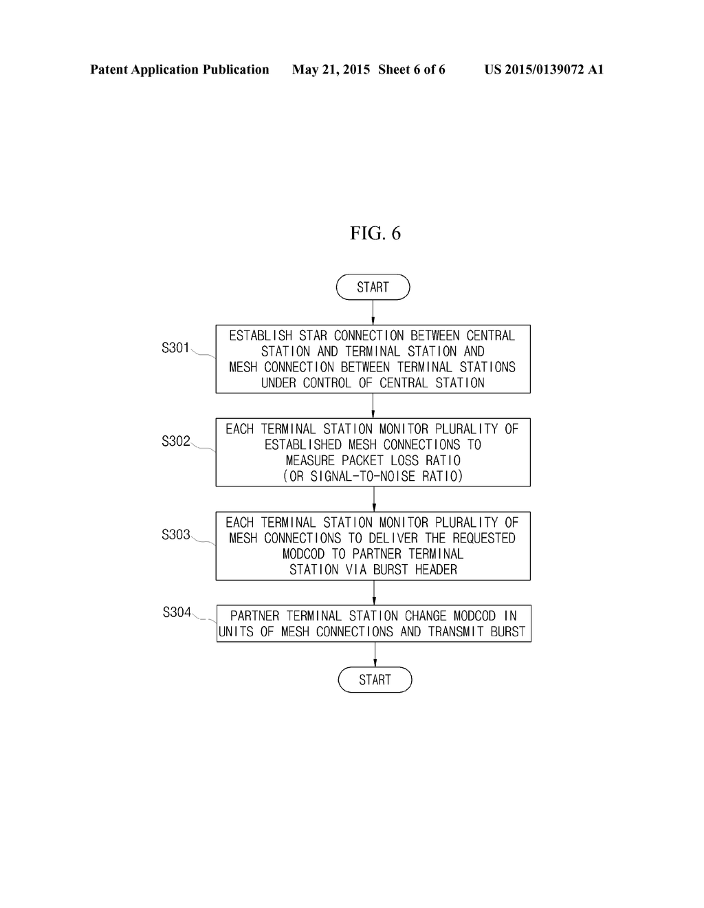 SATELLITE MESH COMMUNICATION SYSTEM AND ACM CONTROL METHOD USING THE SAME - diagram, schematic, and image 07