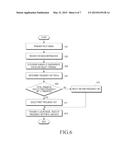 FREQUENCY ASSIGNMENT METHOD AND TRANSMISSION APPARATUS THEREFOR diagram and image