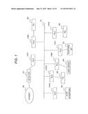 COMMUNICATION APPARATUS, INTEGRATED CIRCUIT, AND COMMUNICATION METHOD diagram and image