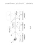 RECYCLED-CARRIER MODULATION diagram and image