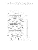 TEMPERATURE MEASUREMENT SYSTEM AND METHOD diagram and image