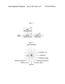 METHOD AND APPARATUS FOR LOSSLESS ENCODING AND DECODING diagram and image