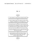 METHOD AND APPARATUS FOR CODING VIDEO AND METHOD AND APPARATUS FOR     DECODING VIDEO ACCOMPANIED WITH ARITHMETIC CODING diagram and image