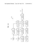 METHOD AND APPARATUS FOR CODING VIDEO AND METHOD AND APPARATUS FOR     DECODING VIDEO ACCOMPANIED WITH ARITHMETIC CODING diagram and image