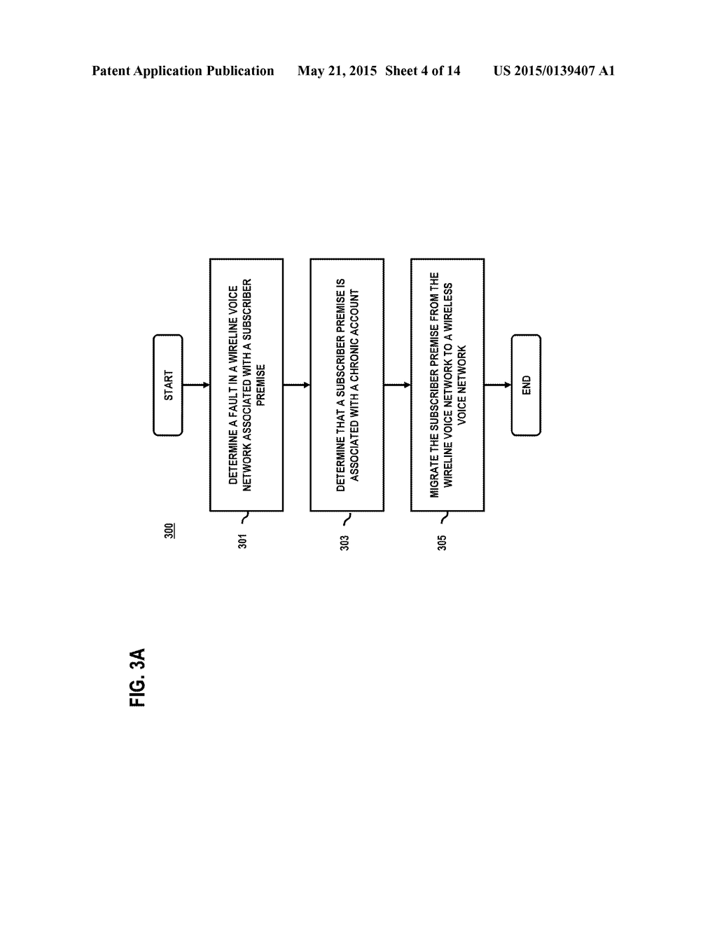 METHOD AND SYSTEM FOR SUBSCRIBING MIGRATION TO ALTERNATIVE ACCESS NETWORKS - diagram, schematic, and image 05