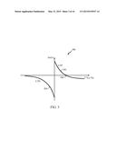 METHODS AND APPARATUS FOR ESTIMATING ANGULAR MOVEMENT WITH A SINGLE TWO     DIMENSIONAL DEVICE diagram and image