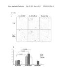 Dendrimer Conjugates for Coating Cells diagram and image