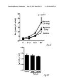 METHODS TO DECREASE SUSCEPTIBILITY TO ASTHMATIC BRONCHOCONSTRICTION diagram and image