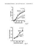 METHODS TO DECREASE SUSCEPTIBILITY TO ASTHMATIC BRONCHOCONSTRICTION diagram and image