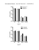 METHODS TO DECREASE SUSCEPTIBILITY TO ASTHMATIC BRONCHOCONSTRICTION diagram and image