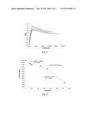 METHOD FOR PREPARATION OF POLY(ALPHA-LIPOIC ACID) POLYMERS diagram and image