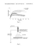 METHOD FOR PREPARATION OF POLY(ALPHA-LIPOIC ACID) POLYMERS diagram and image