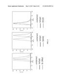 CANCER STEM CELL TARGETED CANCER VACCINES diagram and image