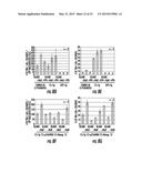 Reprogramming Blood Cells to Pluripotent and Multipotent Stem Cells diagram and image