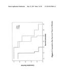 BODY FLUID EXPANDERS COMPRISING N-SUBSTITUTED AMINOSULFONIC ACID BUFFERS diagram and image