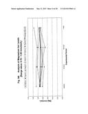 BODY FLUID EXPANDERS COMPRISING N-SUBSTITUTED AMINOSULFONIC ACID BUFFERS diagram and image