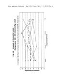 BODY FLUID EXPANDERS COMPRISING N-SUBSTITUTED AMINOSULFONIC ACID BUFFERS diagram and image