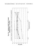 BODY FLUID EXPANDERS COMPRISING N-SUBSTITUTED AMINOSULFONIC ACID BUFFERS diagram and image