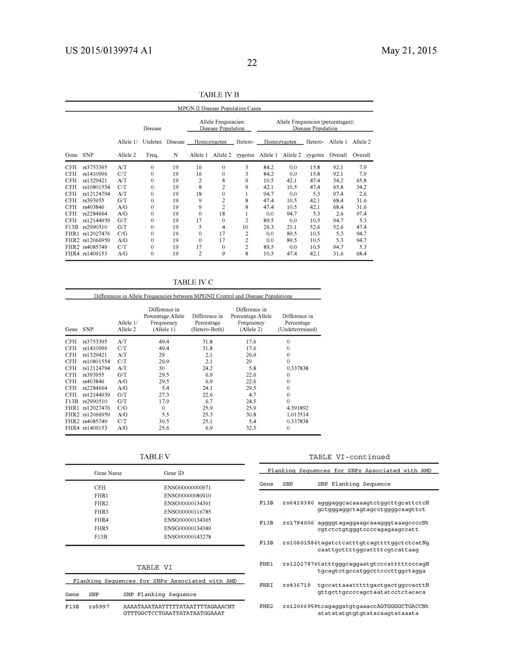 RCA LOCUS ANALYSIS TO ASSESS SUSCEPTIBILITY TO AMD AND MPGNII - diagram, schematic, and image 24