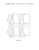 METHODS AND COMPOSITIONS FOR MODULATING TOSO ACTIVITY diagram and image