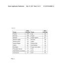 USES OF CXCL17, A NOVEL CHEMOKINE MARKER OF HUMAN LUNG AND     GASTROINTESTINAL DISEASE diagram and image