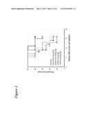 IL-6 BINDING MOLECULES diagram and image