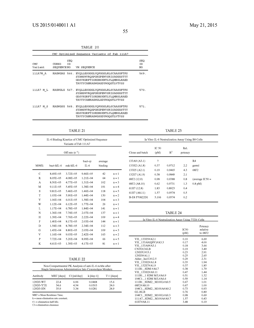 IL-6 BINDING MOLECULES - diagram, schematic, and image 74