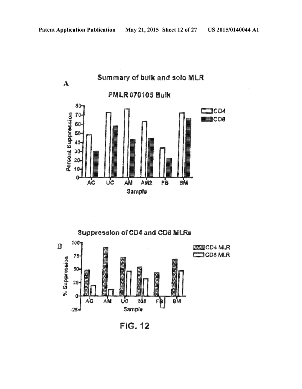 IMMUNOMODULATION USING PLACENTAL STEM CELLS - diagram, schematic, and image 13