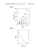 BIOCOMPATIBLE POLYELECTROLYTE COMPLEXES AND METHODS OF USE diagram and image