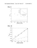 BIOCOMPATIBLE POLYELECTROLYTE COMPLEXES AND METHODS OF USE diagram and image