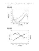 BIOCOMPATIBLE POLYELECTROLYTE COMPLEXES AND METHODS OF USE diagram and image