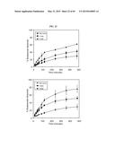 NANOCLUSTERS COMPOSITIONS AND METHODS diagram and image